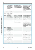 Предварительный просмотр 144 страницы Universal Robots 2014350001 Service Manual