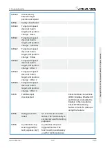 Предварительный просмотр 145 страницы Universal Robots 2014350001 Service Manual