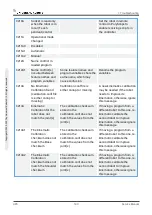 Предварительный просмотр 146 страницы Universal Robots 2014350001 Service Manual