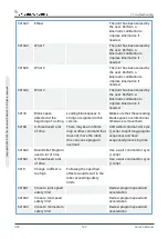 Предварительный просмотр 148 страницы Universal Robots 2014350001 Service Manual