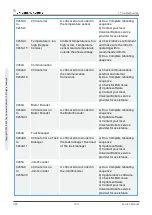 Предварительный просмотр 150 страницы Universal Robots 2014350001 Service Manual