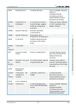 Предварительный просмотр 151 страницы Universal Robots 2014350001 Service Manual