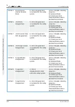 Предварительный просмотр 154 страницы Universal Robots 2014350001 Service Manual