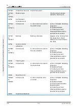 Предварительный просмотр 160 страницы Universal Robots 2014350001 Service Manual