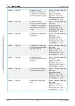 Предварительный просмотр 164 страницы Universal Robots 2014350001 Service Manual