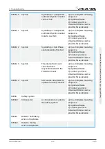 Предварительный просмотр 165 страницы Universal Robots 2014350001 Service Manual