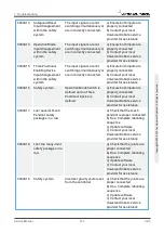 Предварительный просмотр 167 страницы Universal Robots 2014350001 Service Manual