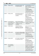 Предварительный просмотр 168 страницы Universal Robots 2014350001 Service Manual