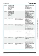 Предварительный просмотр 169 страницы Universal Robots 2014350001 Service Manual