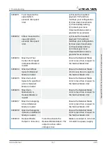 Предварительный просмотр 173 страницы Universal Robots 2014350001 Service Manual