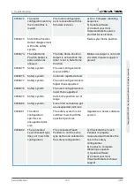 Предварительный просмотр 175 страницы Universal Robots 2014350001 Service Manual