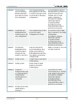 Предварительный просмотр 177 страницы Universal Robots 2014350001 Service Manual