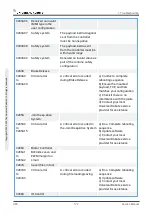 Предварительный просмотр 178 страницы Universal Robots 2014350001 Service Manual