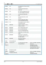 Предварительный просмотр 180 страницы Universal Robots 2014350001 Service Manual