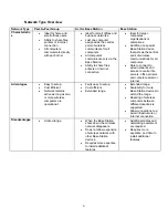 Preview for 6 page of Universal Scientific Industrial Co., Ltd. CB-G-BR-02 User Manual