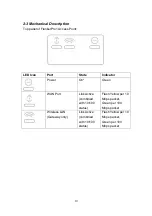 Preview for 10 page of Universal Scientific Industrial AP-AG-AT-01 User Manual