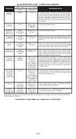 Preview for 9 page of Universal Security Instruments MC304S Manual