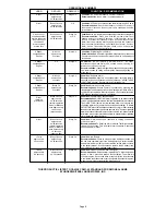 Preview for 9 page of Universal Security Instruments MDS101CN Instructions Manual