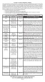 Preview for 9 page of Universal Security Instruments MI100 User Manual