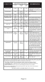 Preview for 13 page of Universal Security Instruments MIC3510S Manual