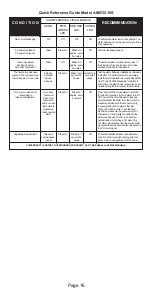 Preview for 16 page of Universal Security Instruments Sensing Plus AMIC1510S Instructions Manual