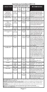 Preview for 17 page of Universal Security Instruments Sensing Plus AMIC1510S Instructions Manual