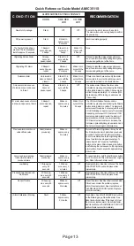 Preview for 13 page of Universal Security Instruments Sensing Plus AMIC3511S Instructions Manual