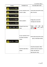 Preview for 30 page of Universal Space LANE MASTER Operation Manual