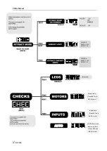 Preview for 15 page of Universal Space PONG A-427 Operation Manual