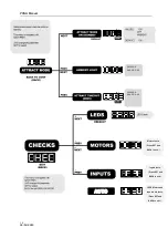 Preview for 17 page of Universal Space Pong Operation Manual