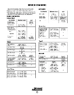 Preview for 21 page of Universal M3-20B Service Manual