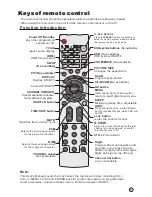 Предварительный просмотр 10 страницы Universal UPT-32R1 Owner'S Manual