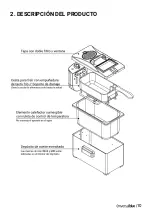 Preview for 10 page of universalblue CRISPY 4030B User Manual