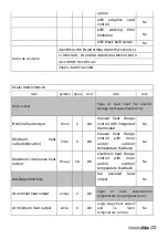 Preview for 22 page of universalblue Mica UMICA1500-19 Instruction Manual