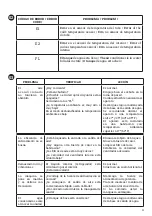 Предварительный просмотр 11 страницы universalblue UAP1905-21 User Manual