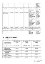 Preview for 48 page of universalblue UBLA2800-21 User Manual