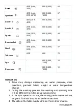 Preview for 82 page of universalblue UBLA2800-21 User Manual