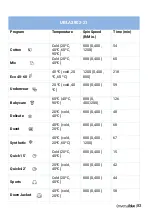 Preview for 83 page of universalblue UBLA2800-21 User Manual