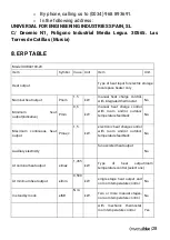 Preview for 28 page of universalblue UCRA9100-20 Instruction Manual