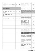 Preview for 10 page of universalblue UCVT9302-21 User Manual