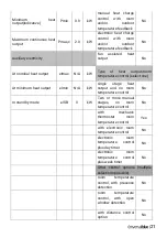 Preview for 21 page of universalblue UCVT9302-21 User Manual