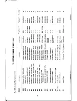 Предварительный просмотр 9 страницы University Sound CD V-705 Model No. 2 Instruction And Maintenance Manual