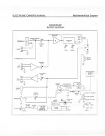 Preview for 5 page of University Sound MA-1506 Owner'S Manual