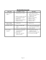 Preview for 16 page of Univex 1000S Premium Instruction Manual