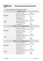 Preview for 11 page of Univex DOME39 C User Manual And Maintenance Manuallines