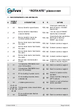 Preview for 39 page of Univex DOME47FT User'S Manual And Maintenance Manual