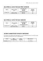 Preview for 12 page of Univex RDRE Series Instruction Manual