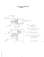 Preview for 12 page of Univex SRM12 Instruction Manual