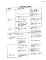 Preview for 13 page of Univex SRM12 Instruction Manual