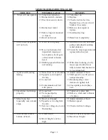 Preview for 5 page of Univex SRM12 Parts & Service Manual